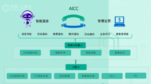 容聯云榮膺 金融科技企業最佳產品創新獎